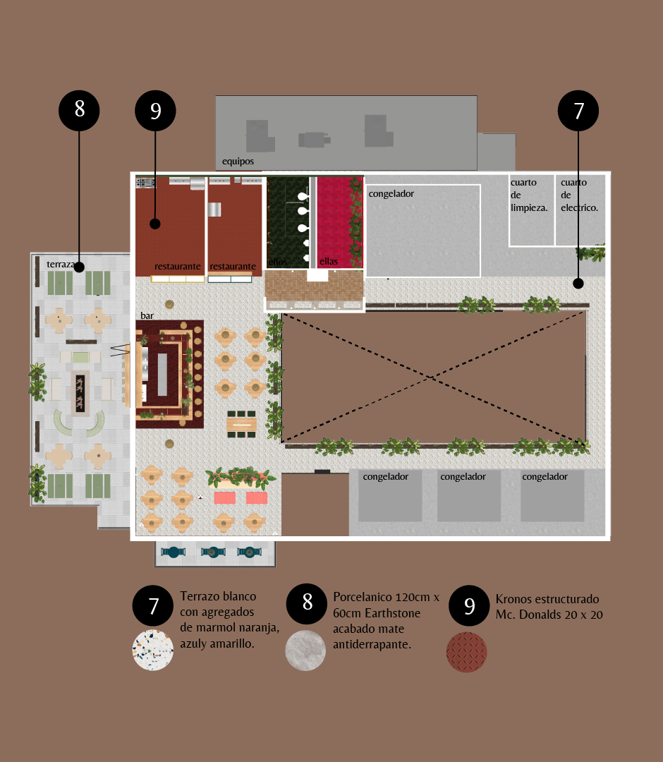 foodhall planta 02-01-01